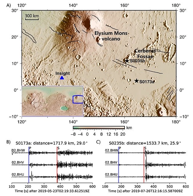 توصل باحثون في الجامعة الوطنية الأسترالية إلى اكتشافهم بعد تمشيط البيانات من مسبار إنسايت المريخ التابع لناسا.  في الصورة موقع هبوط إنسايت وأشكال موجية لاثنين من زلازل المريخ