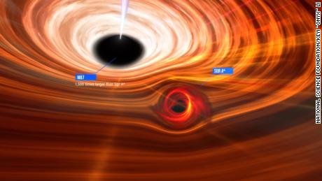 إذا كان الثقبان الأسودان الهائلان M87 * و Sagittarius A * بجوار بعضهما البعض ، فإن القوس A * سيتضاءل أمام M87 * ، الذي يزيد حجمه عن 1000 مرة.