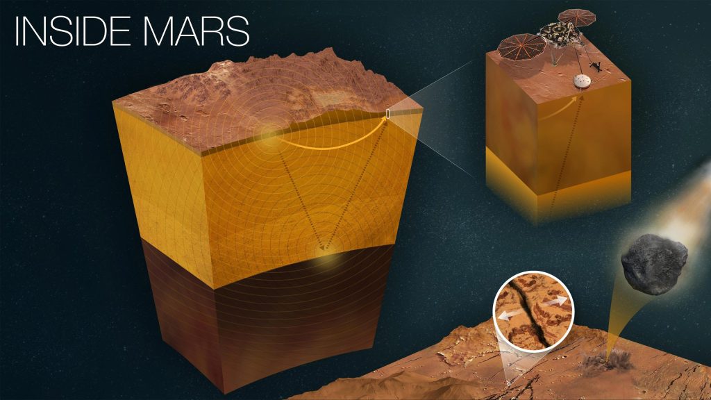 يحصل مسبار إنسايت المريخ التابع لناسا على بضعة أسابيع إضافية من العمليات العلمية