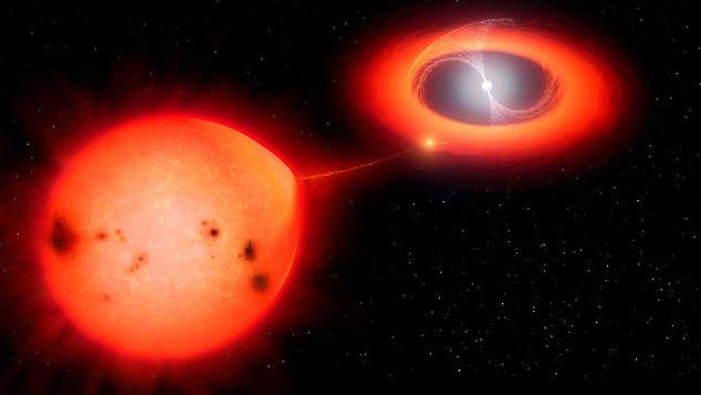 سجل علماء الفلك أسرع انفجار لنجم نوفا شوهد على الإطلاق.  يوضح هذا الرسم التوضيحي نوع النظام ذي النجمتين الذي يعتقد فريق البحث أنه ينتمي إليه V1674 Hercules