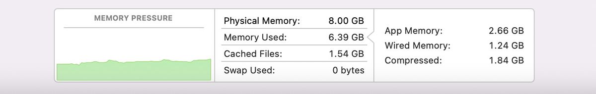 تظهر لقطة شاشة لـ Activity Monitor أن الكمبيوتر به ذاكرة فعلية تبلغ 8 جيجابايت ، وأن 6.39 جيجابايت قيد الاستخدام ، وأنه يتم استخدام 0 بايت من Swap.