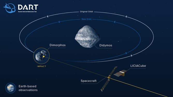 يظهر DART و LICIACube على رسم بياني بنظام الكويكبات الثنائي Didymos و Dimorphos.
