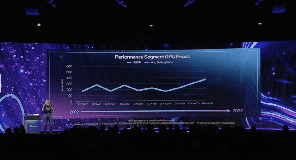 يشير بات غيلسنجر ، الرئيس التنفيذي لشركة Intel ، إلى مخطط أسعار Nvidia GPU في نطاق معين منذ إطلاق GTX 650 Ti.