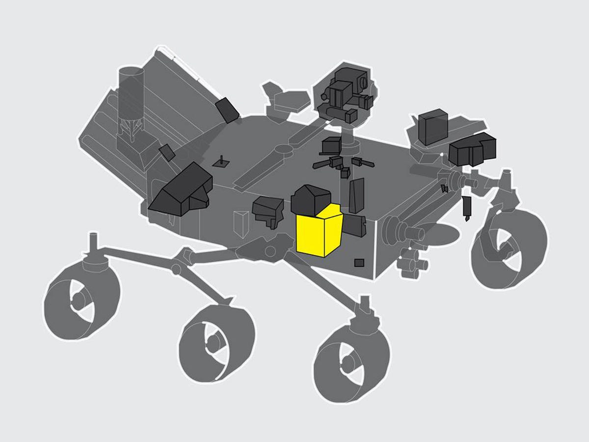 رسم تخطيطي يوضح مكان وجود Moxie على مركبة المريخ التابعة لناسا.  هناك ست عجلات في العربة الجوالة ، وثلاثة على كلا الجانبين ، وموكسي في أقصى اليمين على الجانب الأيمن من الصورة.
