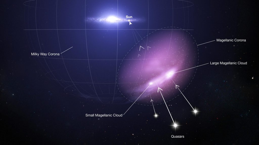 تلسكوب هابل الفضائي يكتشف الدرع الواقي الذي يدافع عن زوج من المجرات القزمة
